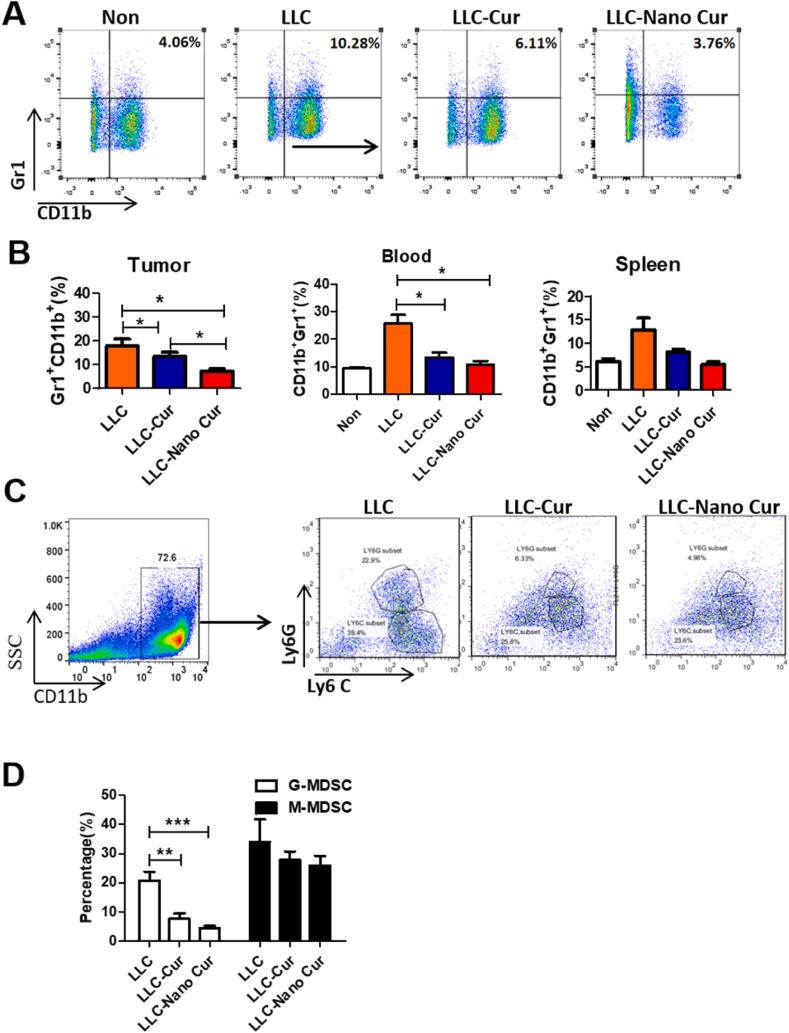 https://cdn.ncbi.nlm.nih.gov/pmc/blobs/1d49/9194645/3d6088773726/gr7.jpg
