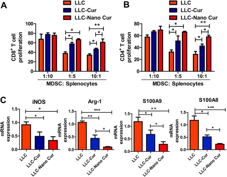 https://cdn.ncbi.nlm.nih.gov/pmc/blobs/1d49/9194645/7036d5a0677d/gr8.jpg