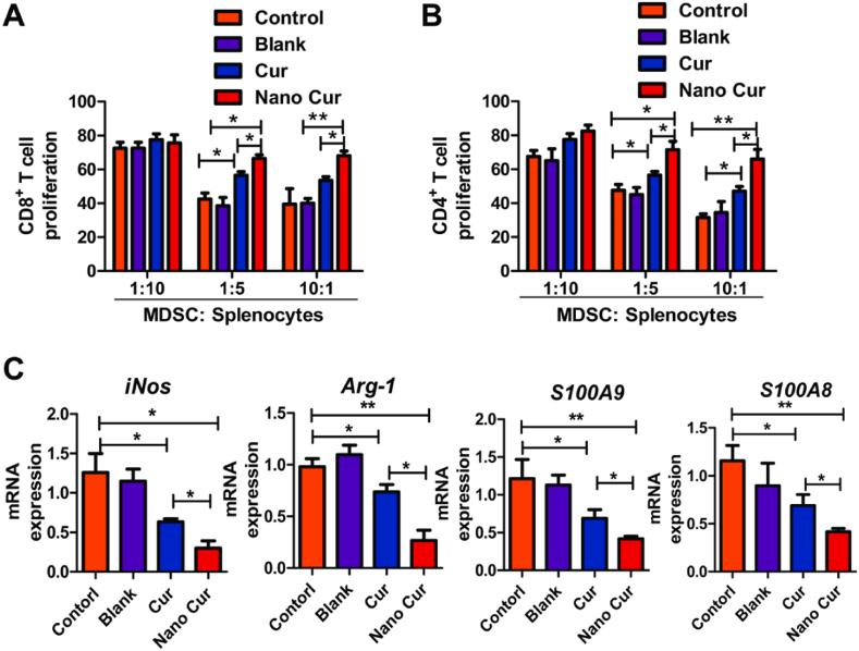 https://cdn.ncbi.nlm.nih.gov/pmc/blobs/1d49/9194645/cc82806022b4/gr2.jpg