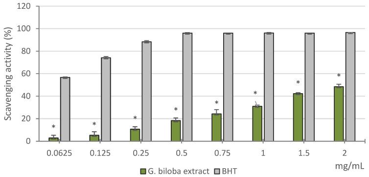 https://cdn.ncbi.nlm.nih.gov/pmc/blobs/1d50/8400538/745cd6691ec7/molecules-26-04965-g001.jpg