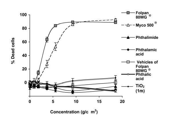 https://cdn.ncbi.nlm.nih.gov/pmc/blobs/1d51/2211752/93f36856d0bd/1743-8977-4-8-7.jpg
