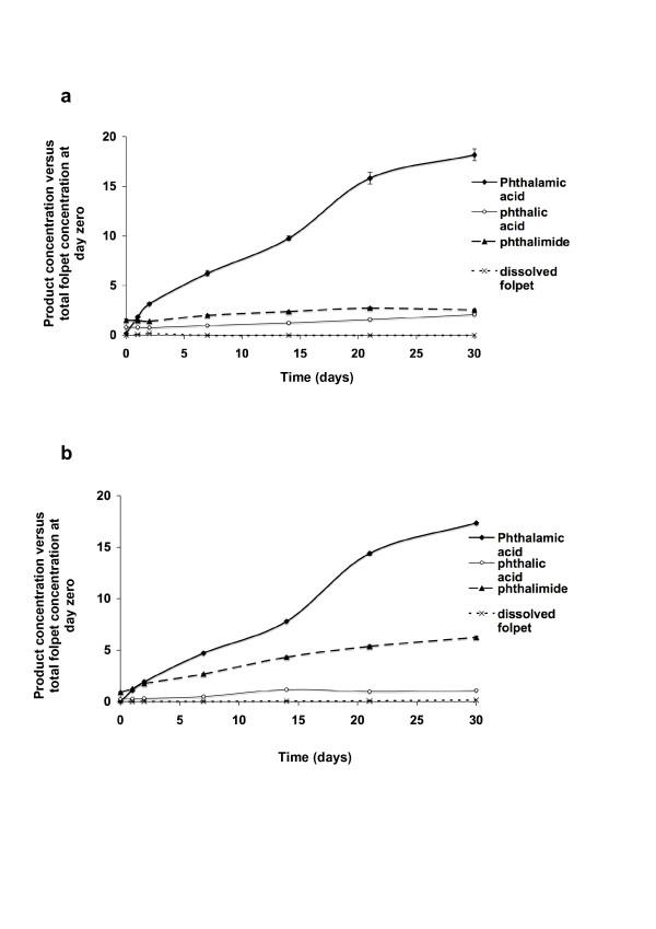 https://cdn.ncbi.nlm.nih.gov/pmc/blobs/1d51/2211752/a46ee192ae40/1743-8977-4-8-6.jpg