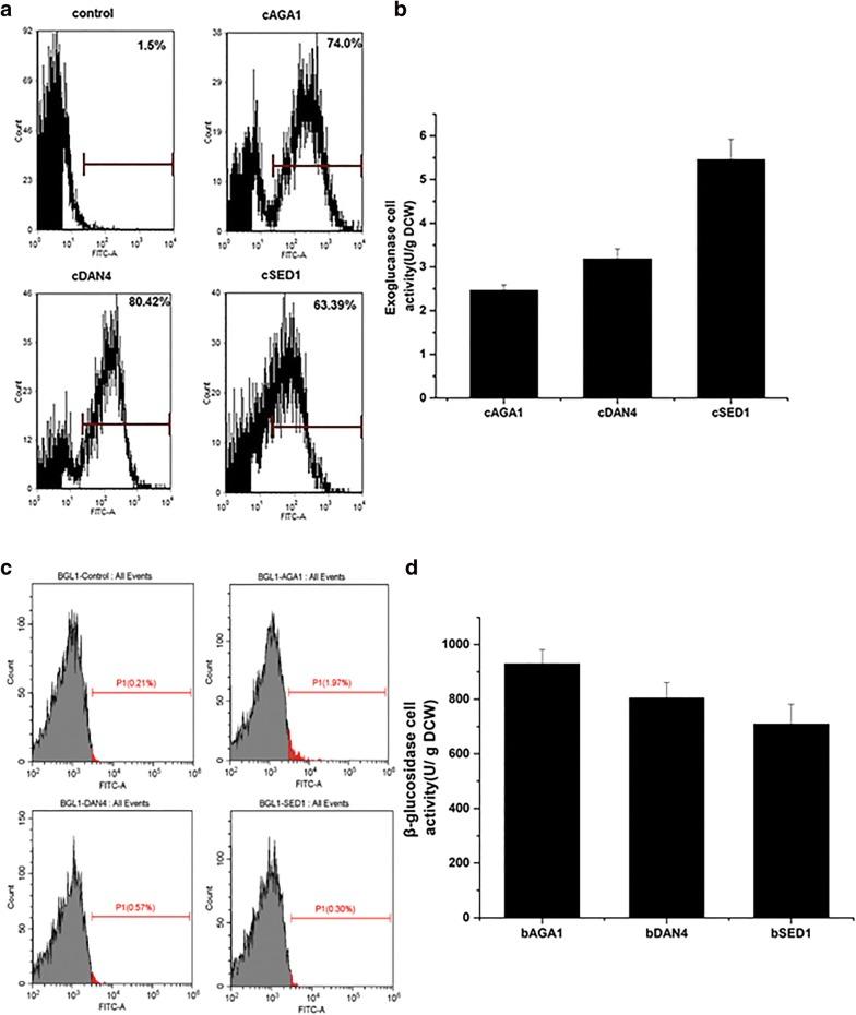 https://cdn.ncbi.nlm.nih.gov/pmc/blobs/1d51/6525377/5b19c9ba3563/12934_2019_1133_Fig4_HTML.jpg