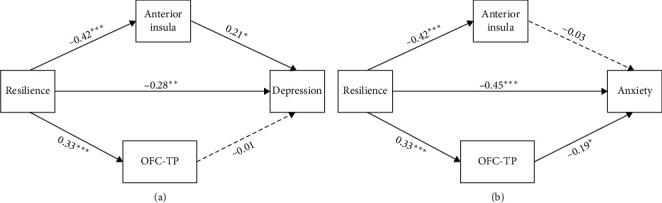 https://cdn.ncbi.nlm.nih.gov/pmc/blobs/1d53/11919183/8bf2b73afb57/DA2024-5526584.003.jpg