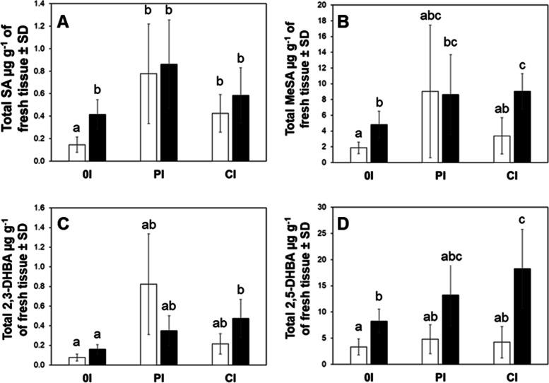 https://cdn.ncbi.nlm.nih.gov/pmc/blobs/1d55/8722004/e0a5e70ab9c4/12870_2021_3389_Fig4_HTML.jpg