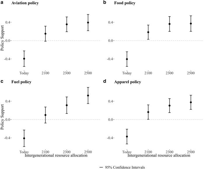 https://cdn.ncbi.nlm.nih.gov/pmc/blobs/1d5a/10986749/2897f8069a51/pgae105f3.jpg