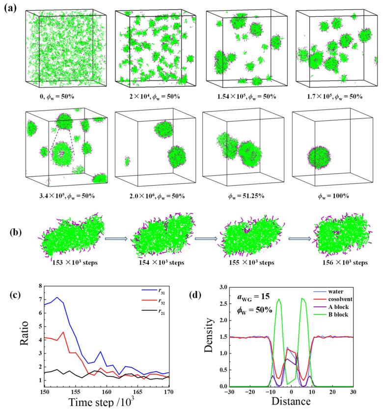 https://cdn.ncbi.nlm.nih.gov/pmc/blobs/1d5c/10343840/b44d9bee65e5/molecules-28-05113-g003.jpg