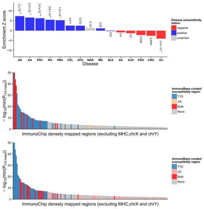 https://cdn.ncbi.nlm.nih.gov/pmc/blobs/1d5c/4380767/f5b4773a62bf/nihms665498f1.jpg