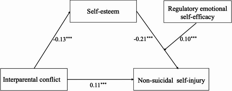 https://cdn.ncbi.nlm.nih.gov/pmc/blobs/1d5d/11998135/53c3b90594ac/40359_2025_2681_Fig1_HTML.jpg