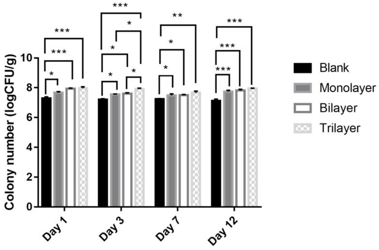 https://cdn.ncbi.nlm.nih.gov/pmc/blobs/1d5f/8001848/2a449fbf4ac3/foods-10-00529-g004.jpg