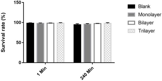 https://cdn.ncbi.nlm.nih.gov/pmc/blobs/1d5f/8001848/411236d8d58b/foods-10-00529-g008.jpg