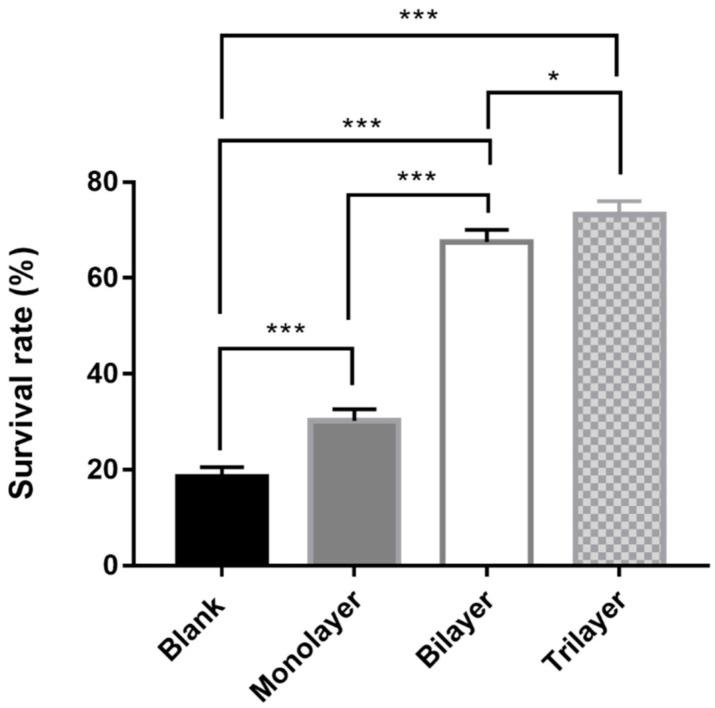 https://cdn.ncbi.nlm.nih.gov/pmc/blobs/1d5f/8001848/e6401db431c5/foods-10-00529-g006.jpg