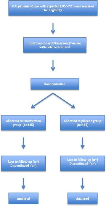 https://cdn.ncbi.nlm.nih.gov/pmc/blobs/1d60/5219661/89dabf2d0d17/13063_2016_1751_Fig1_HTML.jpg