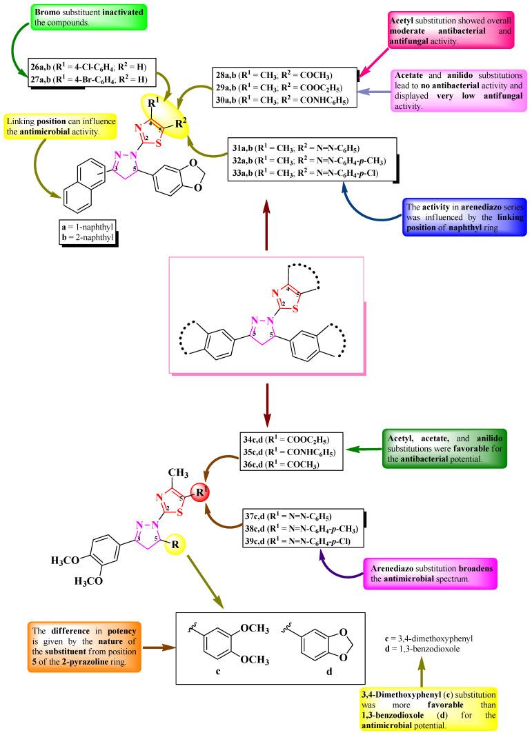 https://cdn.ncbi.nlm.nih.gov/pmc/blobs/1d61/10820536/5ae3e7da7765/pharmaceutics-16-00089-g009.jpg