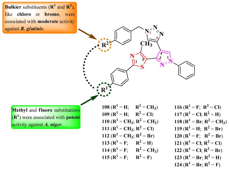 https://cdn.ncbi.nlm.nih.gov/pmc/blobs/1d61/10820536/79aa61abdcee/pharmaceutics-16-00089-g022.jpg