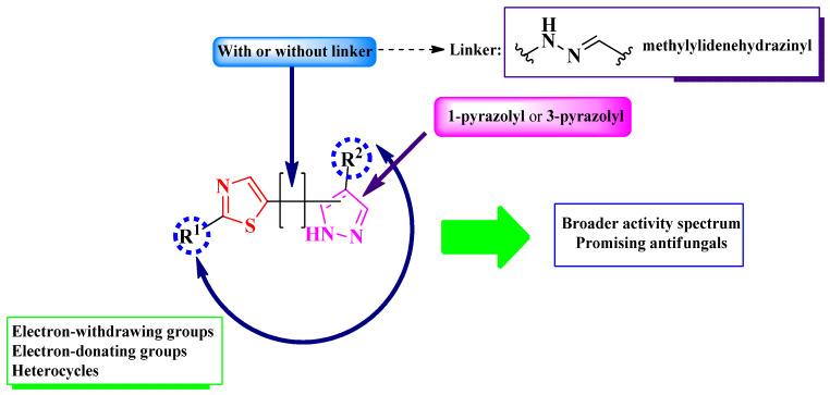 https://cdn.ncbi.nlm.nih.gov/pmc/blobs/1d61/10820536/7deab49a11e5/pharmaceutics-16-00089-g023.jpg