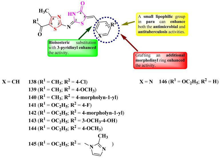 https://cdn.ncbi.nlm.nih.gov/pmc/blobs/1d61/10820536/a34effc66de3/pharmaceutics-16-00089-g027.jpg