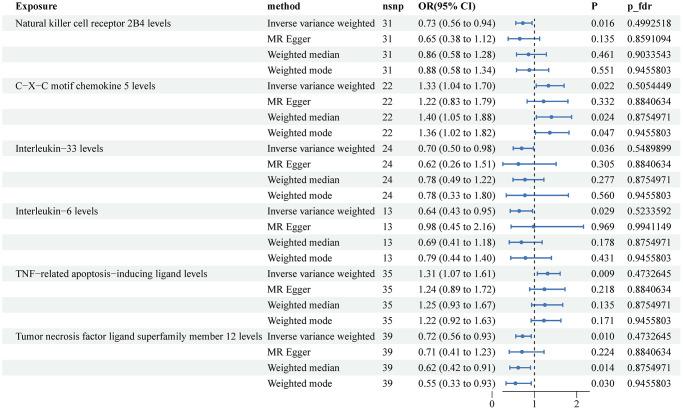 https://cdn.ncbi.nlm.nih.gov/pmc/blobs/1d61/11236305/776ab0d48637/aging-16-205934-g002.jpg