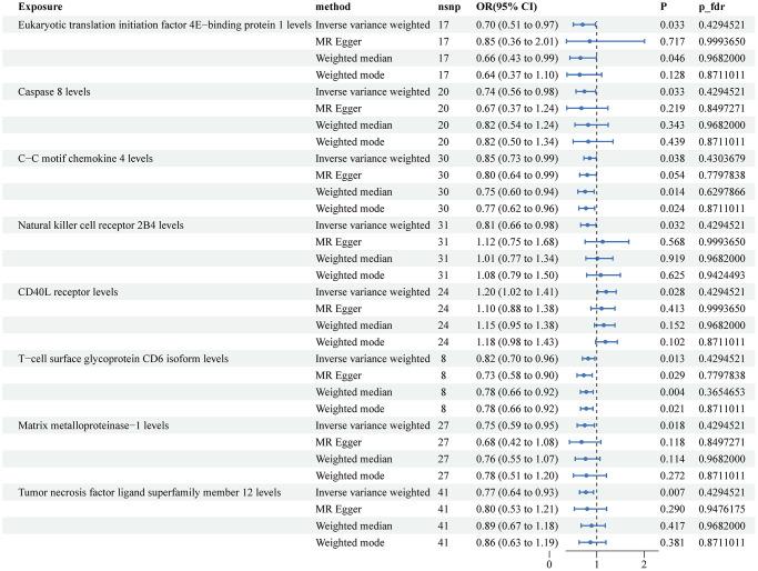 https://cdn.ncbi.nlm.nih.gov/pmc/blobs/1d61/11236305/efca15978514/aging-16-205934-g001.jpg