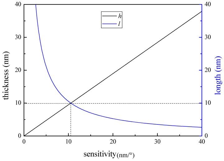 https://cdn.ncbi.nlm.nih.gov/pmc/blobs/1d61/6631198/1d25797e3b1b/sensors-19-02716-g004.jpg