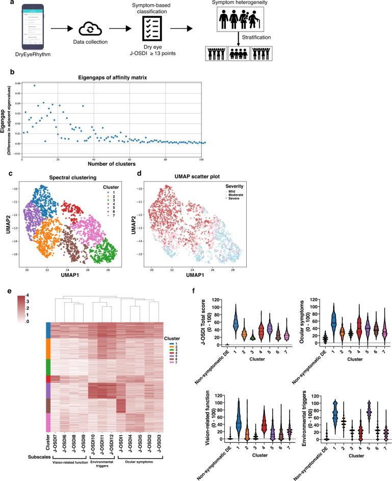 https://cdn.ncbi.nlm.nih.gov/pmc/blobs/1d63/8688467/2af2e84a623e/41746_2021_540_Fig3_HTML.jpg