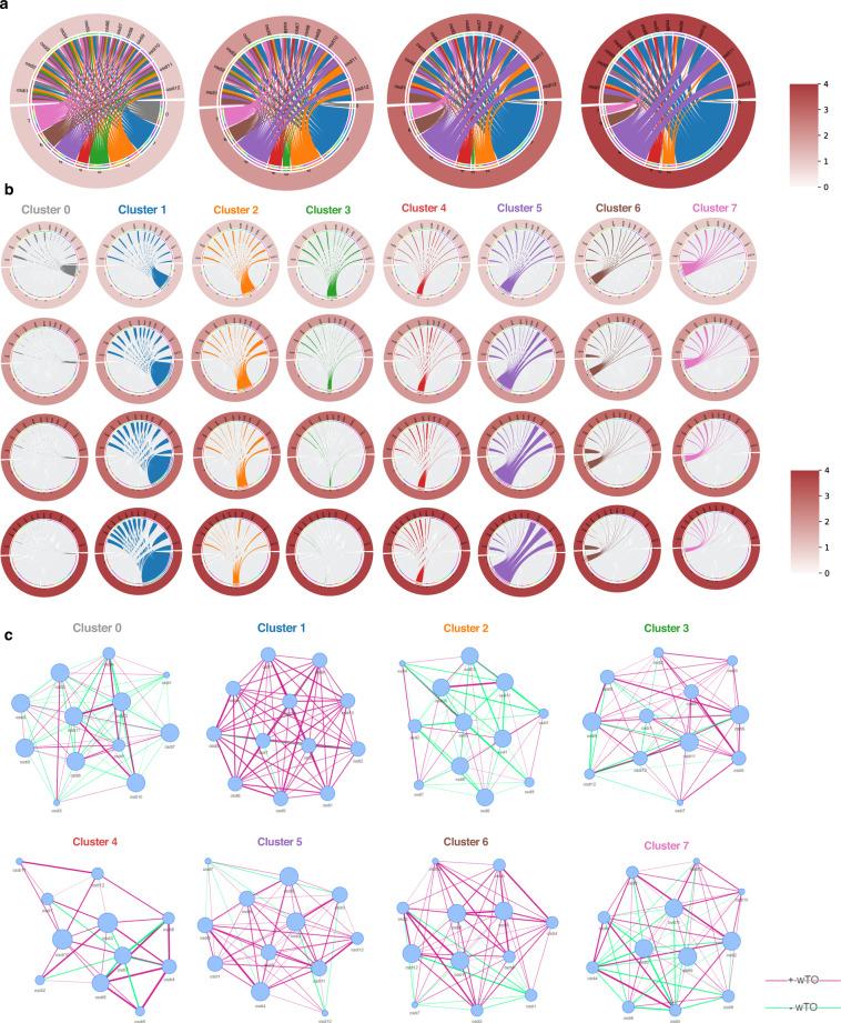 https://cdn.ncbi.nlm.nih.gov/pmc/blobs/1d63/8688467/8e72326a85eb/41746_2021_540_Fig4_HTML.jpg