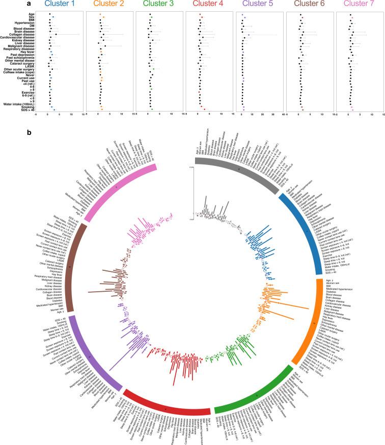 https://cdn.ncbi.nlm.nih.gov/pmc/blobs/1d63/8688467/cf5bb9d6332d/41746_2021_540_Fig6_HTML.jpg