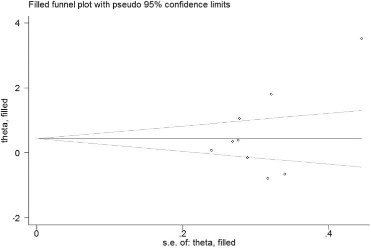 https://cdn.ncbi.nlm.nih.gov/pmc/blobs/1d64/6234570/4d06f516b7f0/10.1177_1479972318757468-fig5.jpg