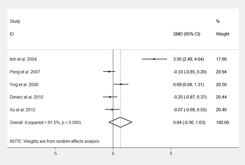https://cdn.ncbi.nlm.nih.gov/pmc/blobs/1d64/6234570/76c64b6e1aac/10.1177_1479972318757468-fig4.jpg