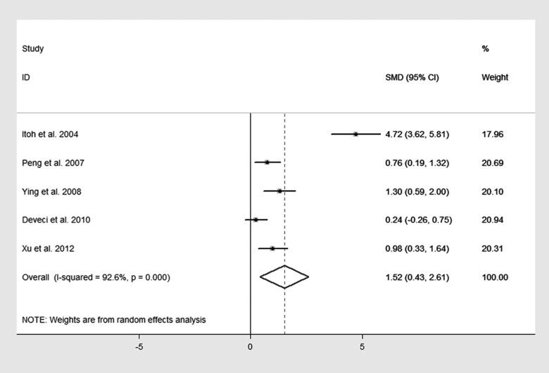 https://cdn.ncbi.nlm.nih.gov/pmc/blobs/1d64/6234570/d27a39343c3d/10.1177_1479972318757468-fig3.jpg