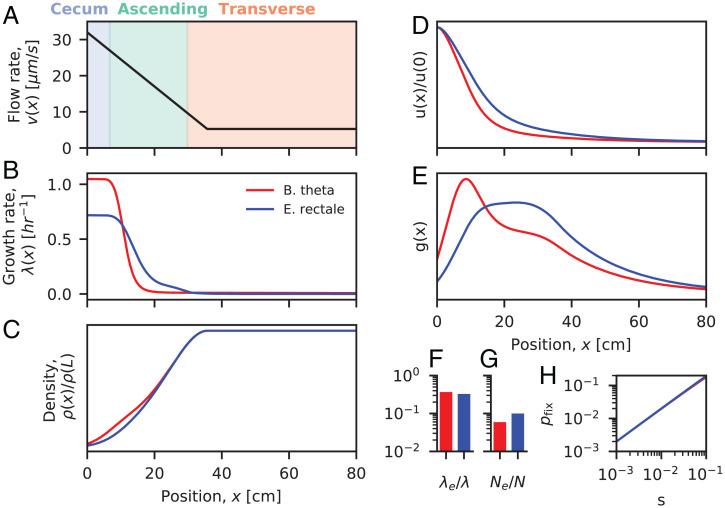 https://cdn.ncbi.nlm.nih.gov/pmc/blobs/1d64/9282425/2dca8c7d6bc6/pnas.2114931119fig04.jpg