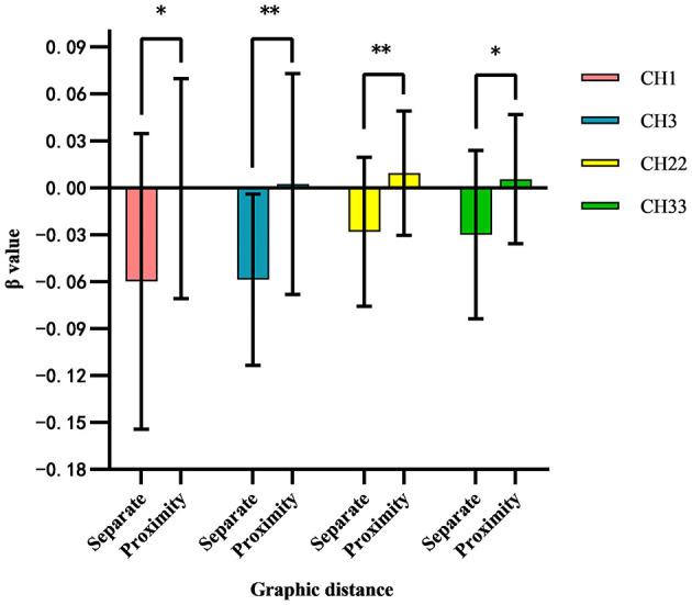 https://cdn.ncbi.nlm.nih.gov/pmc/blobs/1d65/12366468/8937a0dc09d3/fpsyg-16-1559696-g0005.jpg