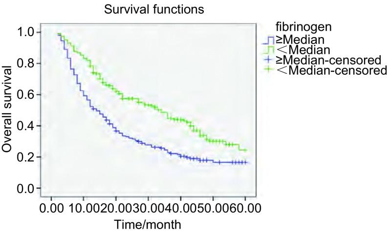 https://cdn.ncbi.nlm.nih.gov/pmc/blobs/1d66/6000357/739086f1e9a0/zgfazz-17-11-789-3.jpg