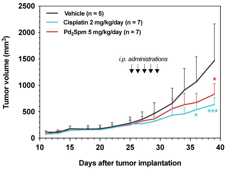 https://cdn.ncbi.nlm.nih.gov/pmc/blobs/1d66/8869242/746f215b9394/biomedicines-10-00210-g003.jpg