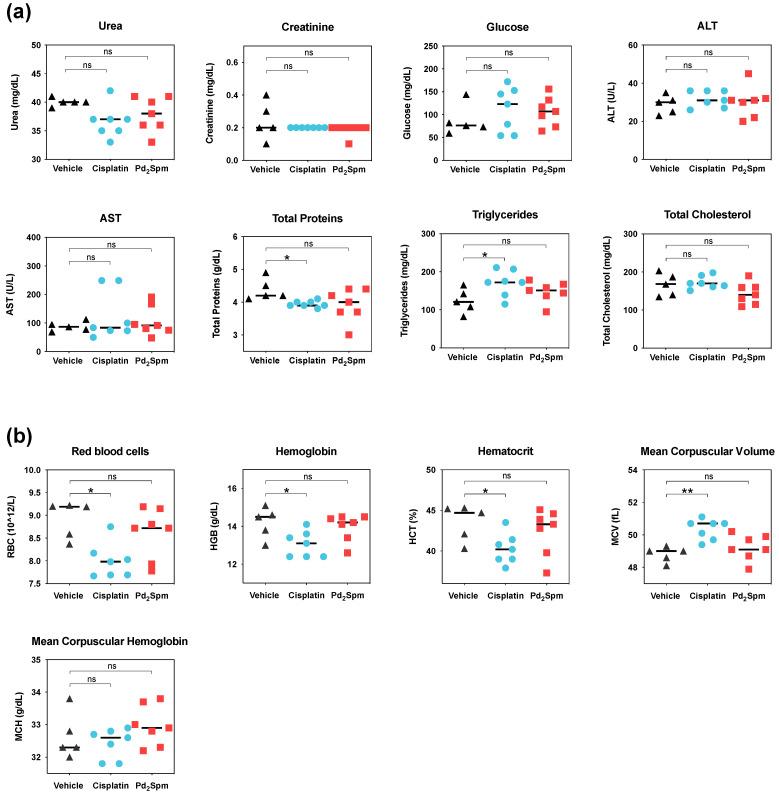 https://cdn.ncbi.nlm.nih.gov/pmc/blobs/1d66/8869242/a3a14c2b955c/biomedicines-10-00210-g006.jpg