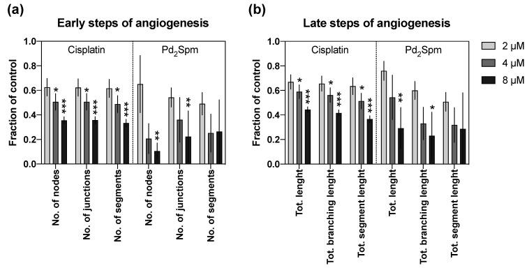 https://cdn.ncbi.nlm.nih.gov/pmc/blobs/1d66/8869242/d3b76d7bffb6/biomedicines-10-00210-g007.jpg