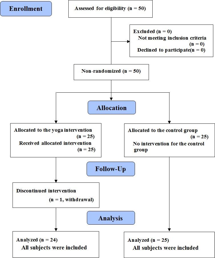 https://cdn.ncbi.nlm.nih.gov/pmc/blobs/1d69/5237364/970e473f75d6/peerj-05-2883-g001.jpg