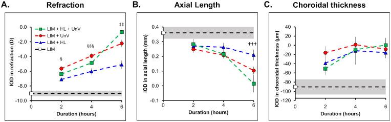 https://cdn.ncbi.nlm.nih.gov/pmc/blobs/1d6a/10050902/08e1ab7806a2/iovs-64-3-31-f008.jpg