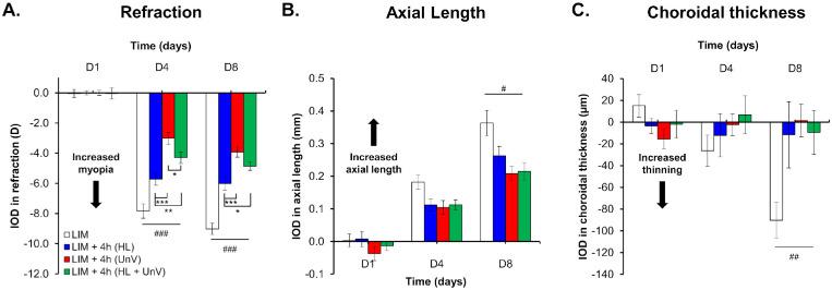 https://cdn.ncbi.nlm.nih.gov/pmc/blobs/1d6a/10050902/3acaaab7d9c2/iovs-64-3-31-f003.jpg