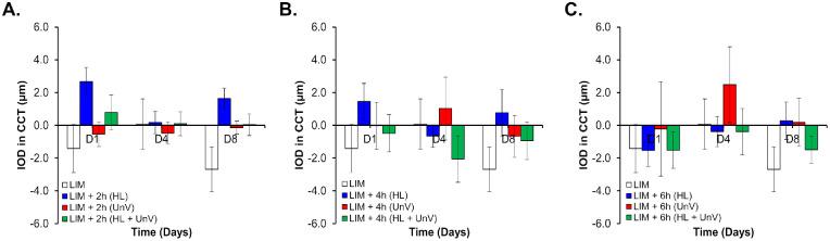 https://cdn.ncbi.nlm.nih.gov/pmc/blobs/1d6a/10050902/4accf9150ac1/iovs-64-3-31-f005.jpg
