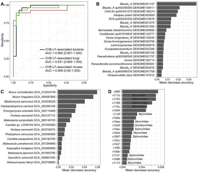 https://cdn.ncbi.nlm.nih.gov/pmc/blobs/1d6a/11543496/1dbc09c32b9e/fmicb-15-1449090-g005.jpg