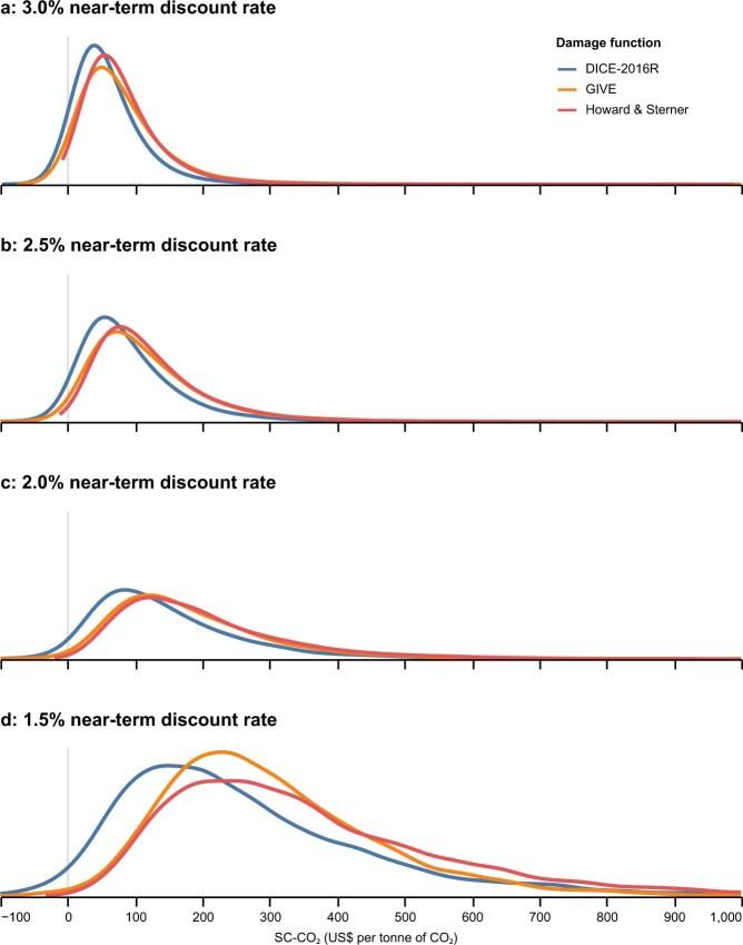 https://cdn.ncbi.nlm.nih.gov/pmc/blobs/1d6a/9605864/37f5bb6d3e12/41586_2022_5224_Fig4_ESM.jpg