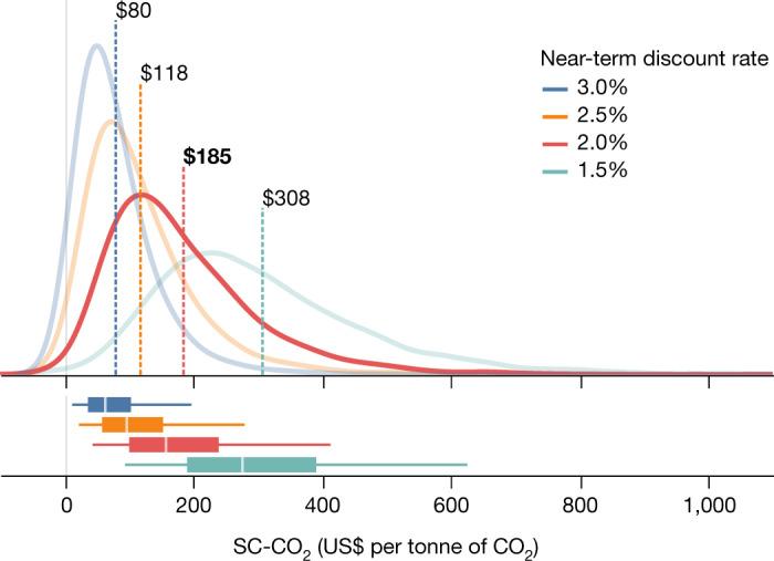 https://cdn.ncbi.nlm.nih.gov/pmc/blobs/1d6a/9605864/80130c04d2b5/41586_2022_5224_Fig2_HTML.jpg