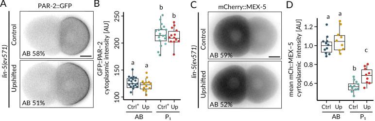 https://cdn.ncbi.nlm.nih.gov/pmc/blobs/1d6b/7972452/156f34e8b8c3/elife-61714-fig1-figsupp2.jpg