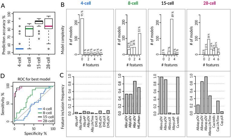 https://cdn.ncbi.nlm.nih.gov/pmc/blobs/1d6b/7972452/29793058d35c/elife-61714-fig6.jpg