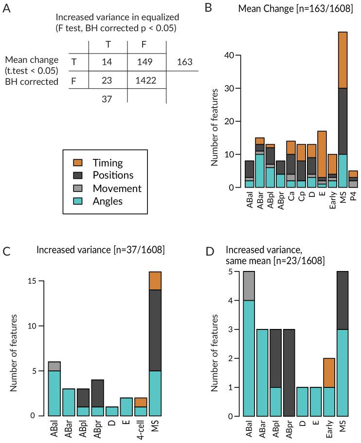 https://cdn.ncbi.nlm.nih.gov/pmc/blobs/1d6b/7972452/baeb3f3192ce/elife-61714-fig6-figsupp3.jpg