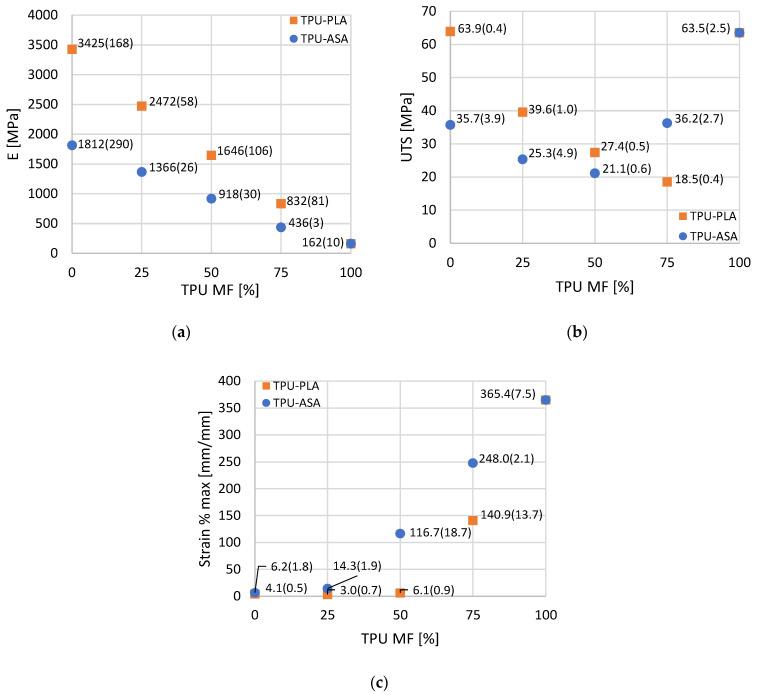 https://cdn.ncbi.nlm.nih.gov/pmc/blobs/1d6e/9863070/28b96312e715/materials-16-00820-g016.jpg