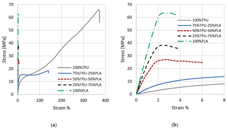 https://cdn.ncbi.nlm.nih.gov/pmc/blobs/1d6e/9863070/ae3ab2d63dbf/materials-16-00820-g014.jpg