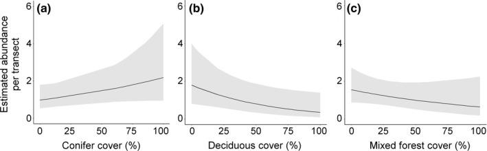 https://cdn.ncbi.nlm.nih.gov/pmc/blobs/1d6f/5606905/5ed606209e81/ECE3-7-7134-g004.jpg