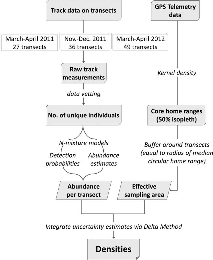 https://cdn.ncbi.nlm.nih.gov/pmc/blobs/1d6f/5606905/dab1defbf45f/ECE3-7-7134-g002.jpg